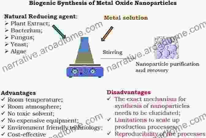 Researchers Use Advanced Techniques To Synthesize Metal Oxides With Precise Control Over Their Properties. Renewable Polymers And Polymer Metal Oxide Composites: Synthesis Properties And Applications (Metal Oxides)