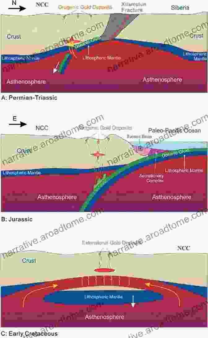 Schematic Diagram Of Lode Gold Deposit Formation The Metallogeny Of Lode Gold Deposits: A Syngenetic Perspective