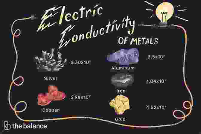 Scientists Investigate The Unique Properties Of Metal Oxides, Including Their Electrical Conductivity, Optical Transparency, And Magnetic Susceptibility. Renewable Polymers And Polymer Metal Oxide Composites: Synthesis Properties And Applications (Metal Oxides)