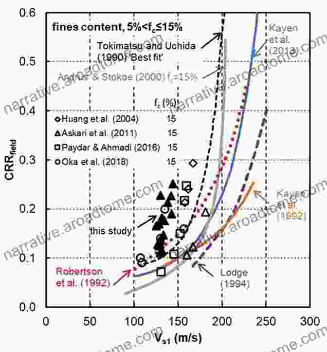 Shear Wave Velocity Image Indicating Soil Liquefaction Potential Technology And Application Of Environmental And Engineering Geophysics: Selected Papers Of The 7th International Conference On Environmental And Engineering ICEEG Beijing 2024 (Springer Geophysics)