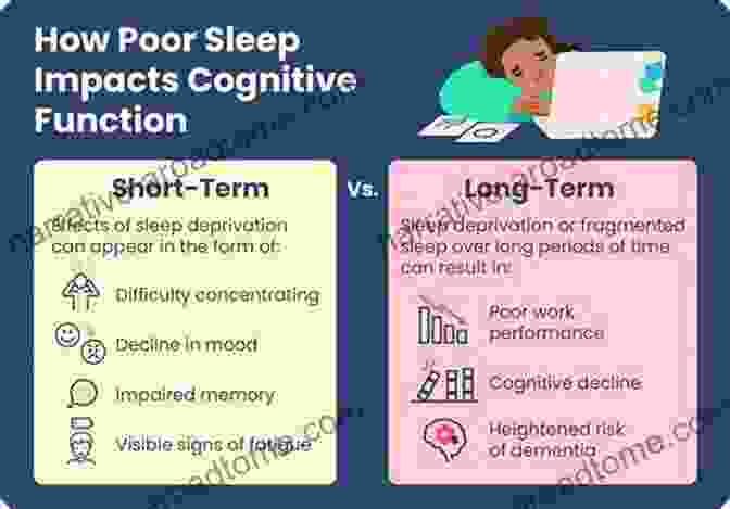 Sleep And Cognitive Functioning Brain Buzzed: 39 Fascinating Surprising Useful Discoveries From Science About How Our Minds Work