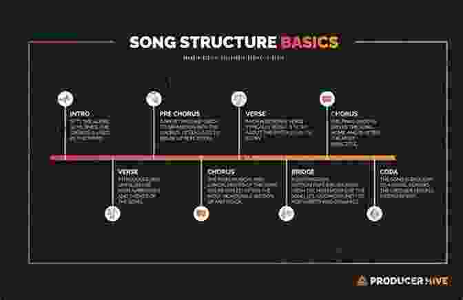 Song Structure And Flow Diagram Songwriting: Essential Guide To Rhyming: A Step By Step Guide To Better Rhyming And Lyrics (Songwriting Guides)