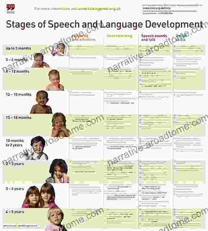 Speech And Language Development Milestones Time To Talk: What You Need To Know About Your Child S Speech And Language Development