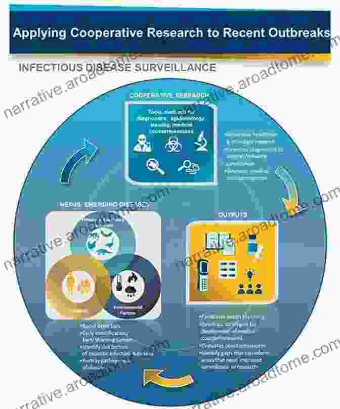 Surveillance And Management Of Chronic Diseases Using Epidemiological Methods Epidemiology: Beyond The Basics