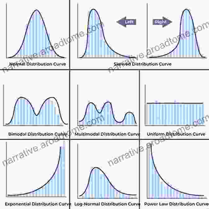 Systems Of Frequency Distributions Systems Of Frequency Distributions For Water And Environmental Engineering