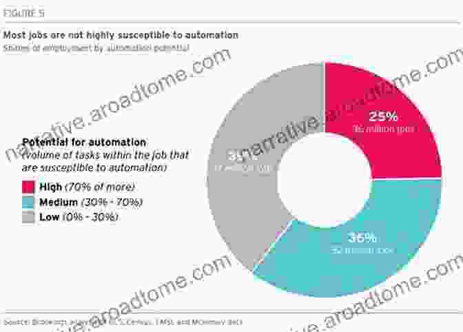 Table Summarizing The Effects Of Automation On Human Performance Automation And Human Performance: Theory And Applications