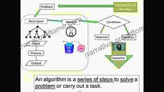 Task Decomposition Parallel Algorithms In Computational Science And Engineering (Modeling And Simulation In Science Engineering And Technology)