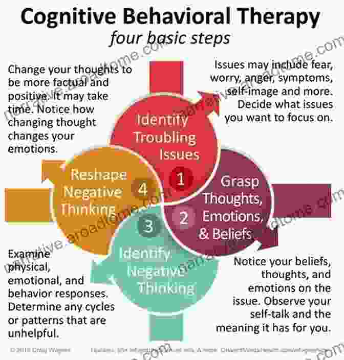 Unlock Your Potential With Cognitive Behavioral Techniques Overcoming Obsessive Compulsive DisFree Download 2nd Edition: A Self Help Guide Using Cognitive Behavioural Techniques (Overcoming Books)