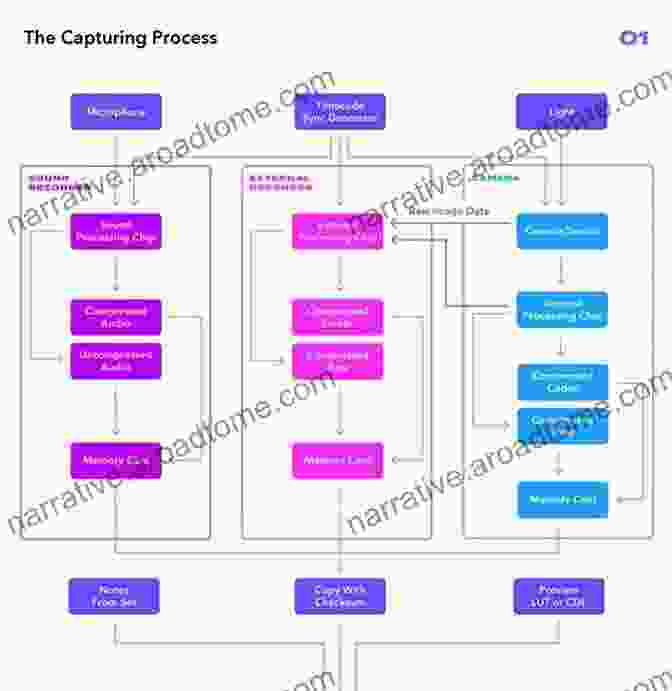 Workflow Of Post Processing Techniques Adobe Photoshop Lightroom 4 Book: The Complete Guide For Photographers