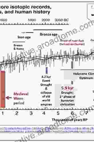 The Great Warming: Climate Change And The Rise And Fall Of Civilizations