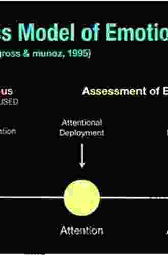 Confronting the Existential Threat of Dementia: An Exploration into Emotion Regulation