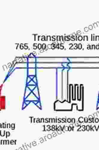 Integration Of Distributed Generation In The Power System (IEEE Press On Power And Energy Systems 60)