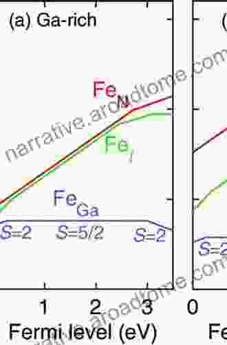 Classical Theory Of Crystal Dislocations: From Iron To Gallium Nitride