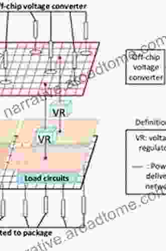 On Chip Power Delivery And Management