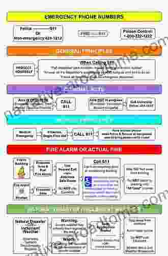 Top 60 Signs for Nurses E Book: Quick reference guide for best practice care