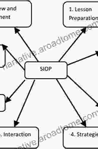 Making Content Comprehensible For English Learners: The SIOP Model (2 Downloads) (SIOP Series)