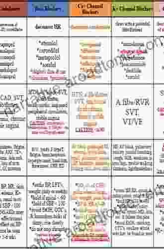 Study Guide For Pharmacology For Nursing Care E